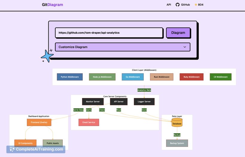 GitDiagram