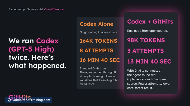 GitHits beta 0.9