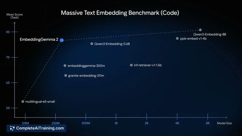 Google EmbeddingGemma 2, screenshot 1