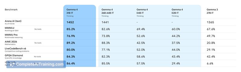 Google Gemma 4
