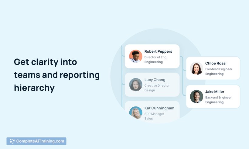 GoProfiles