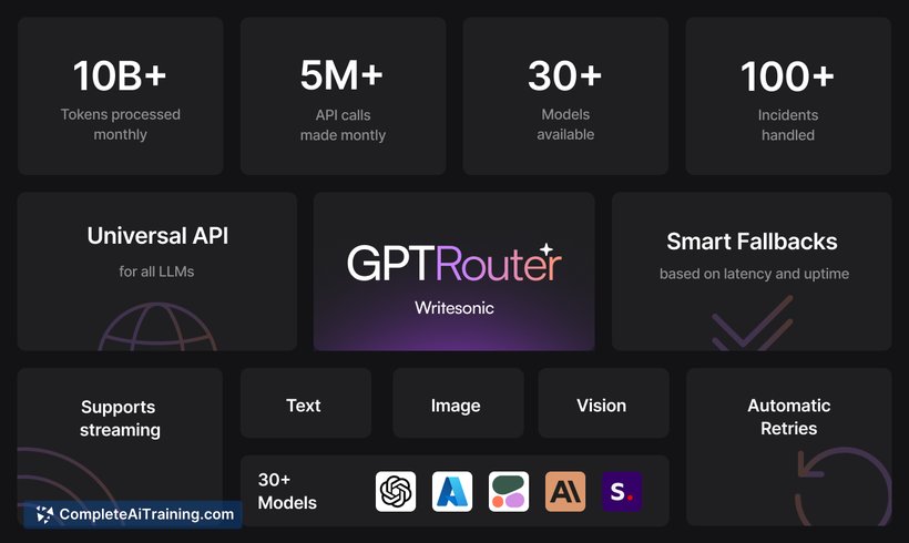 GPT Router