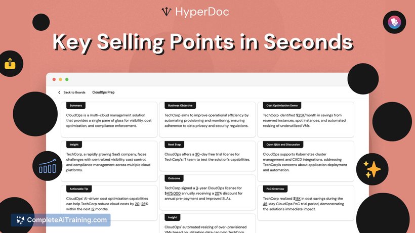 HyperDoc