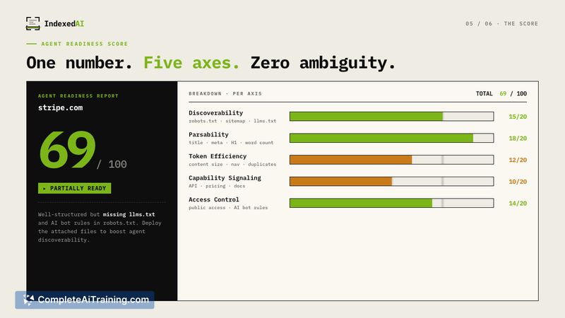 IndexedAI, screenshot 2