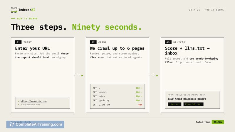 IndexedAI, screenshot 3