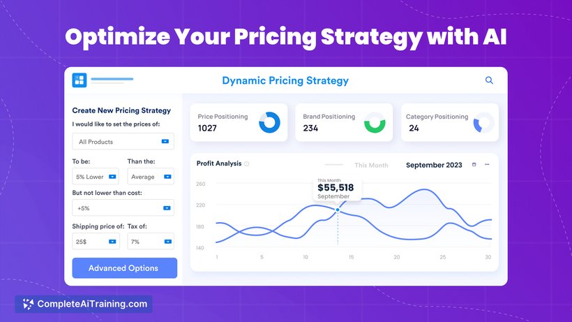 Intelis - AI Dynamic Pricing | Shopify