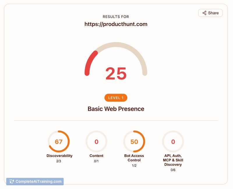 Is Your Site Agent-Ready? by Cloudflare