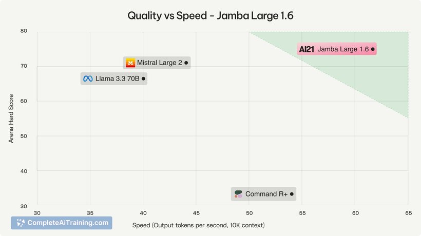 Jamba 1.6