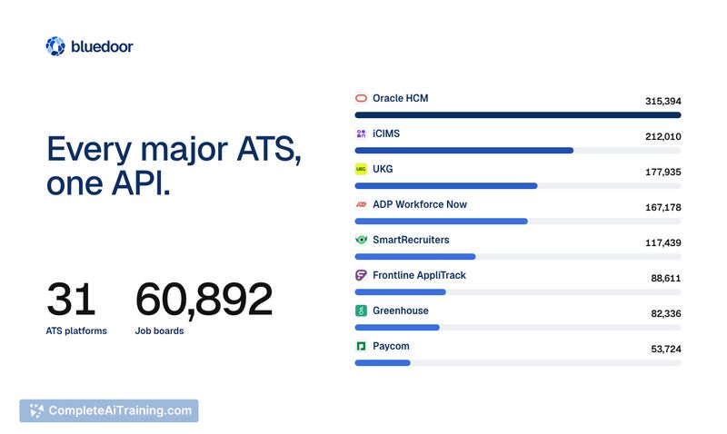 Job Postings API