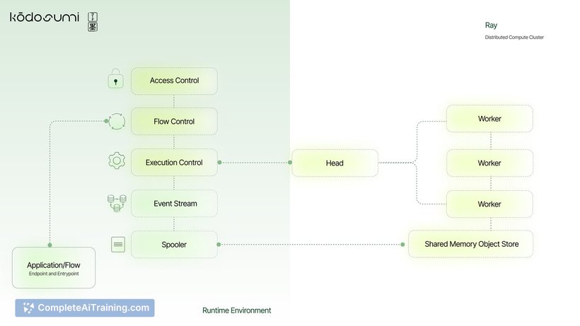 Kodosumi, screenshot 3