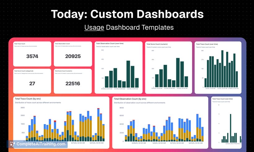 Langfuse Custom Dashboards