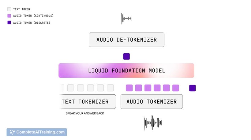 LFM2-Audio