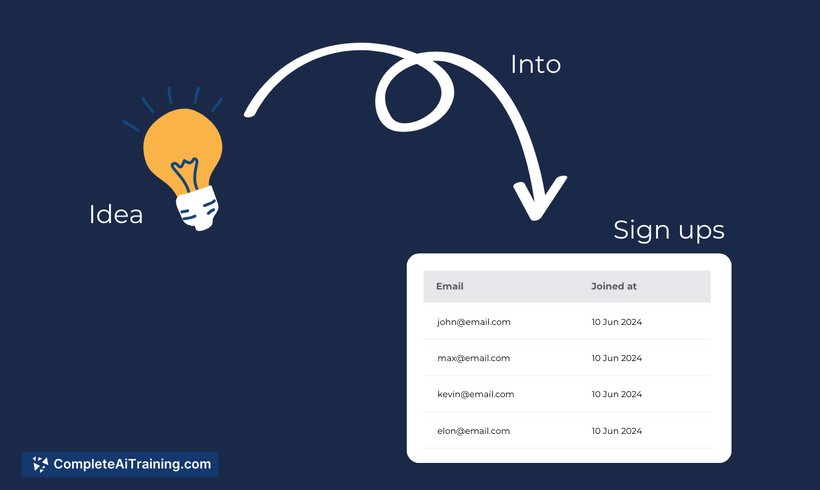 Licode Page for PreSales and Waitlist