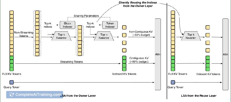 LongCat-2.0, screenshot 3