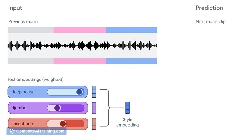 Lyria Camera by Google DeepMind
