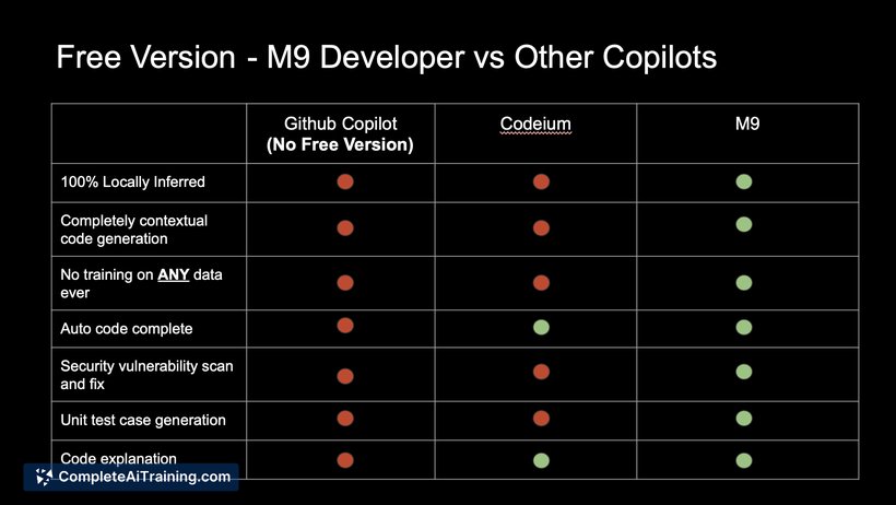 M9 Developer, screenshot 3