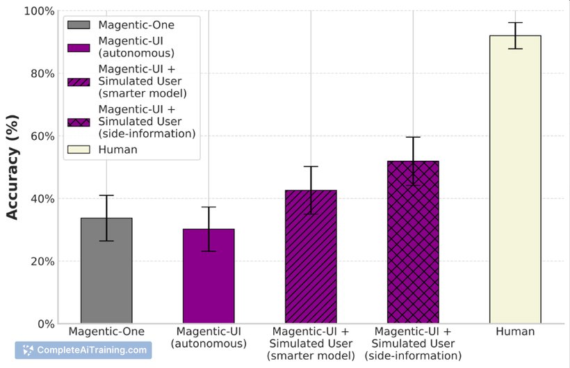 Magentic-UI