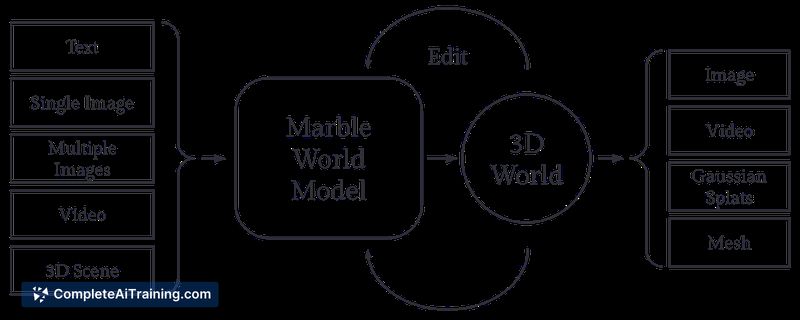 Marble by World Labs, screenshot 6