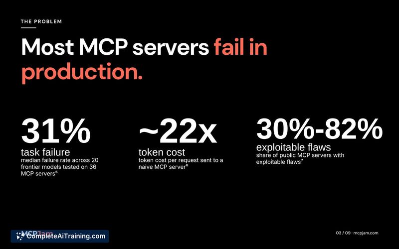 MCPJam