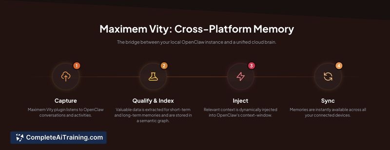 MemoryPlugin for OpenClaw