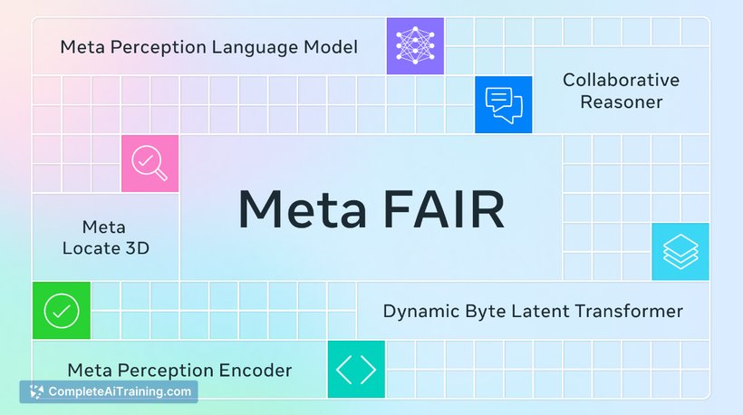 Meta Perception Encoder