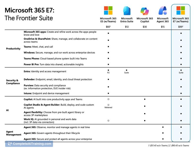 Microsoft Copilot Cowork