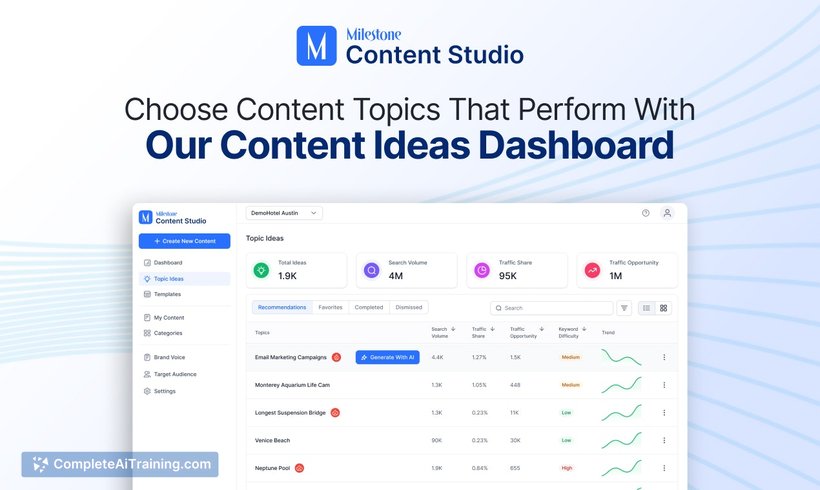 Milestone Content Studio