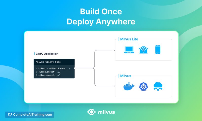 Milvus Lite, screenshot 1