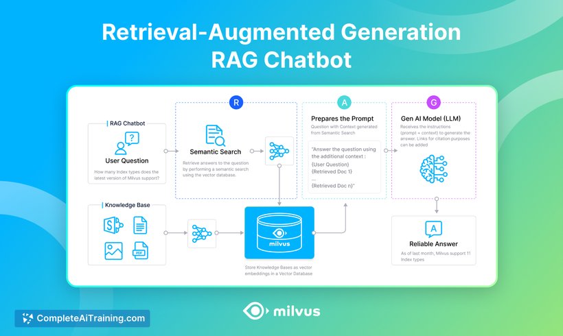 Milvus Lite, screenshot 2
