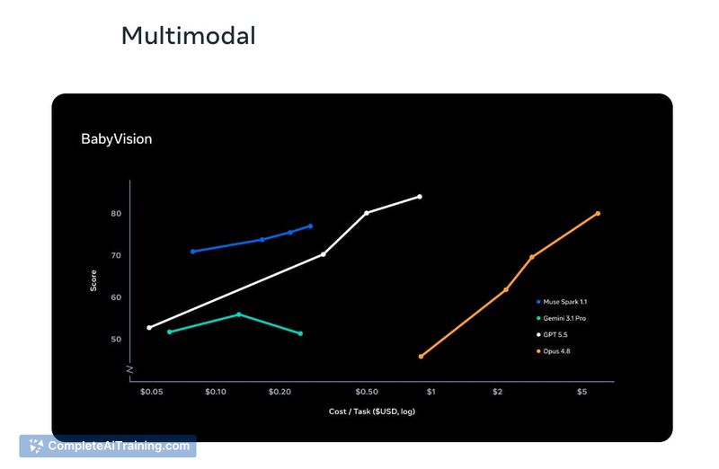 Muse Spark 1.1 by Meta AI