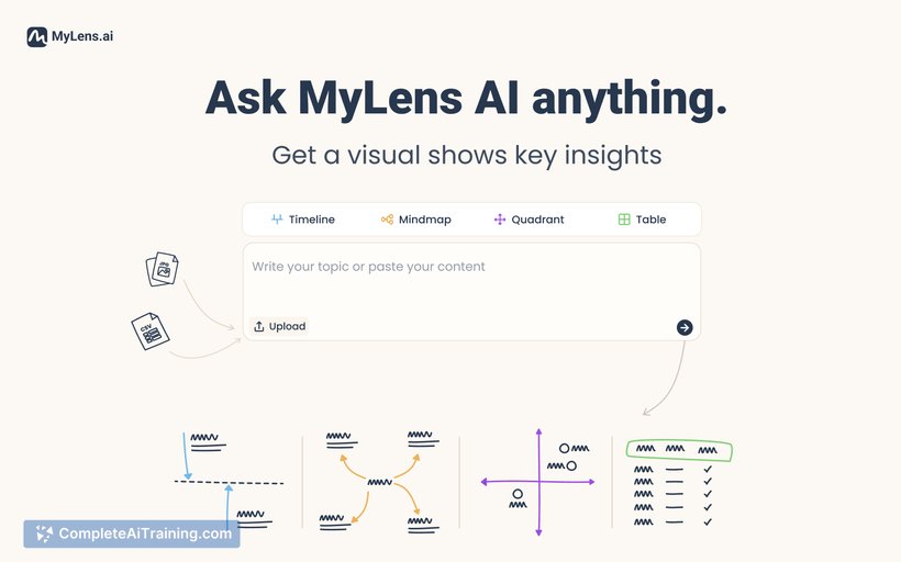 MyLens.ai