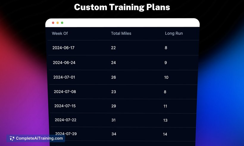 MyTrainingPlan