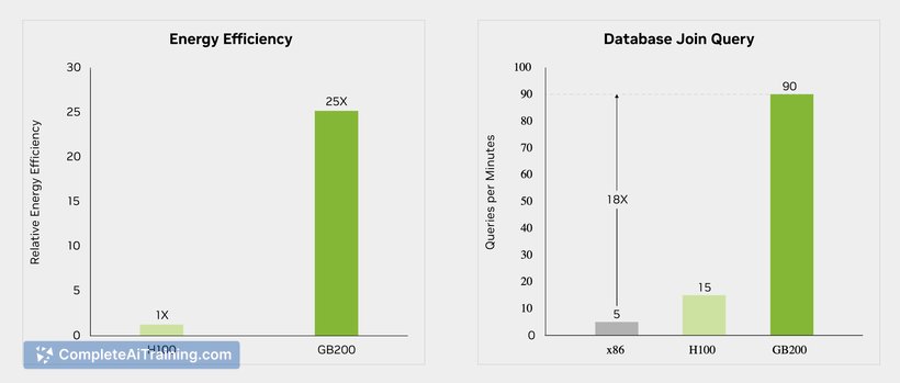Nvidia Blackwell B200 GPU