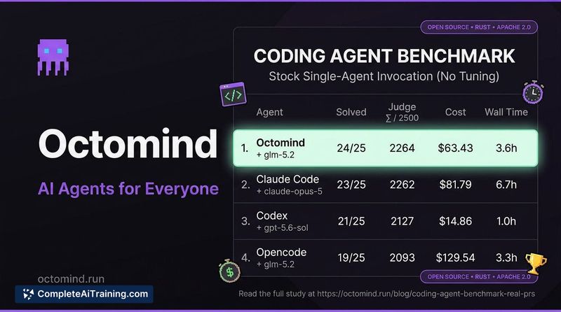 Octomind Cloud and Hub, screenshot 3
