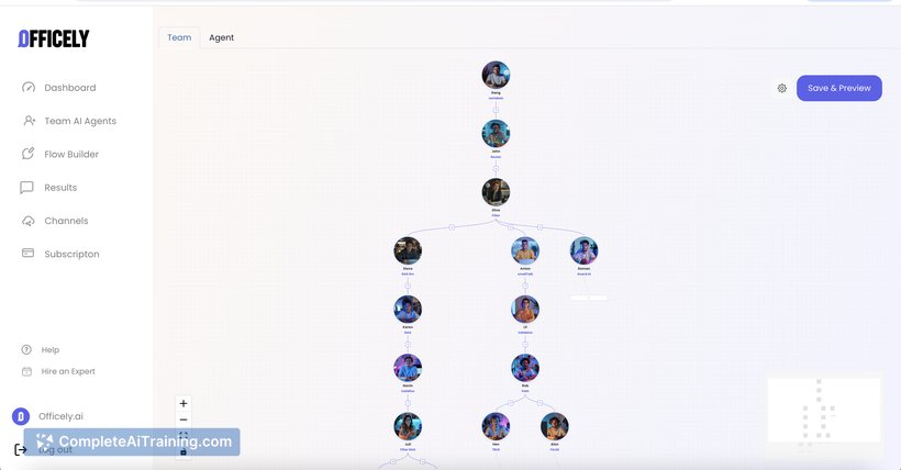Officely AI