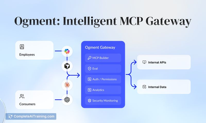 Ogment MCP-Builder