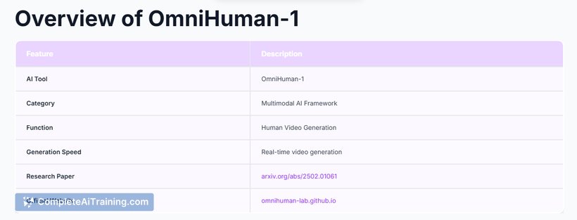 OmniHuman by ByteDance