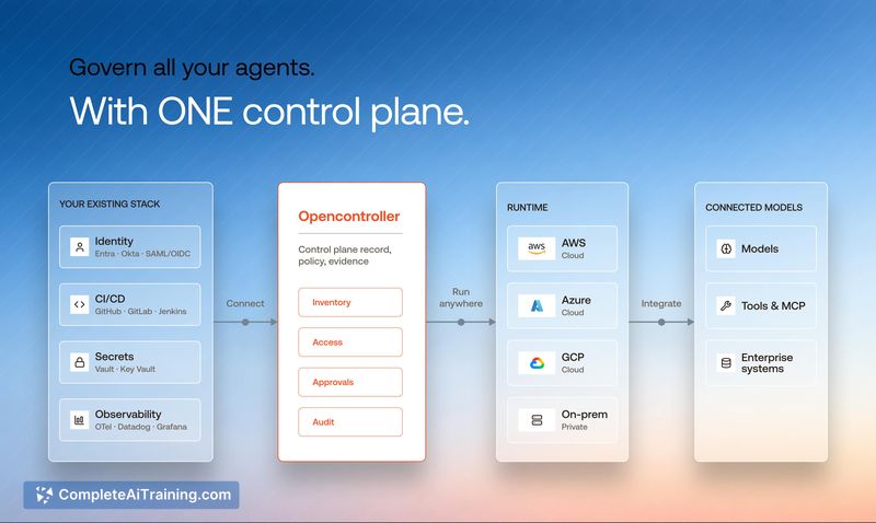 Opencontroller by lyzr