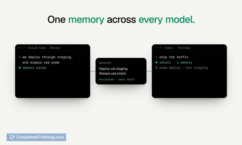 OpenLLM, screenshot 9