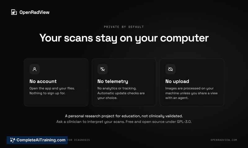 OpenRadView | Complete AI Training
