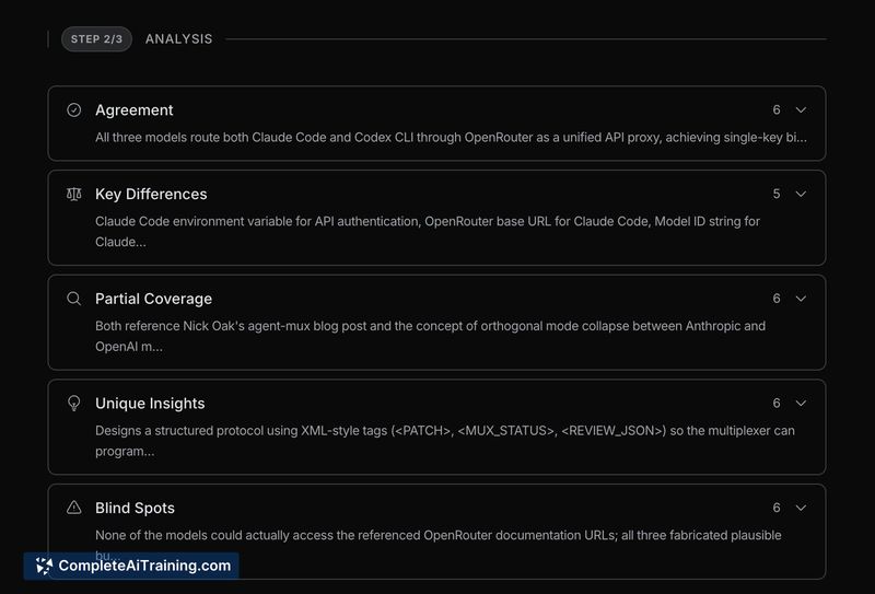 OpenRouter Model Fusion