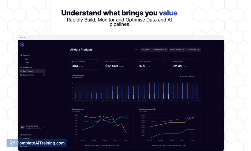 Orchestra Data Platform
