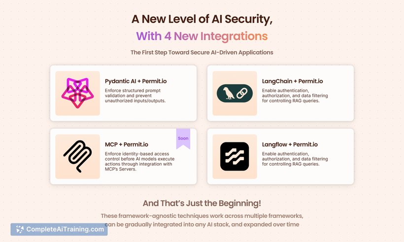 Permit AI Access Control