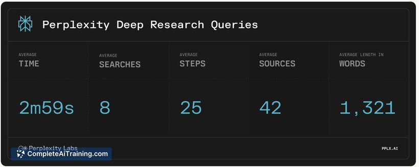 Perplexity Deep Research