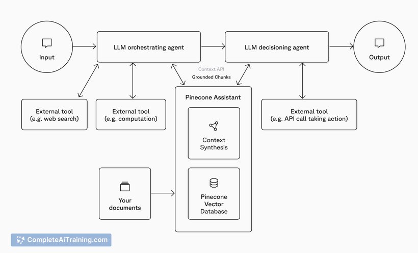 Pinecone Serverless, screenshot 2