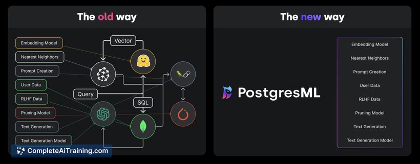 PostgresML, screenshot 2