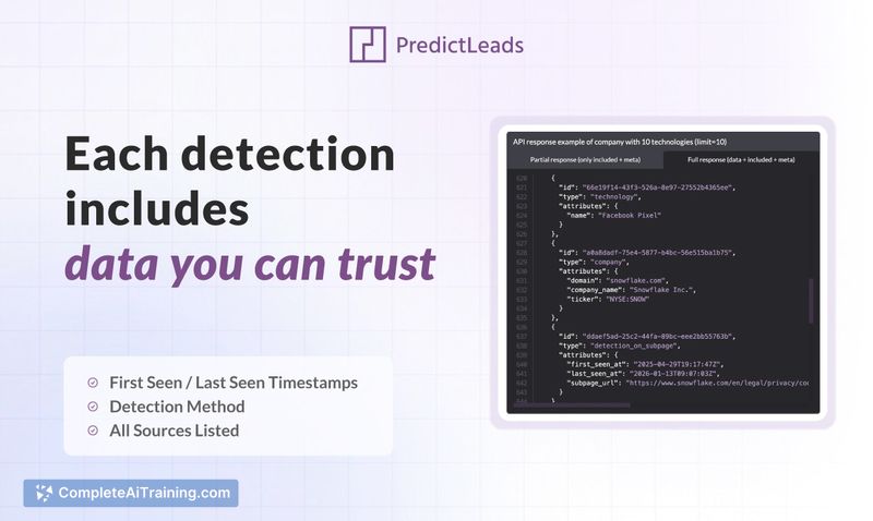 PredictLeads Technographics Dataset