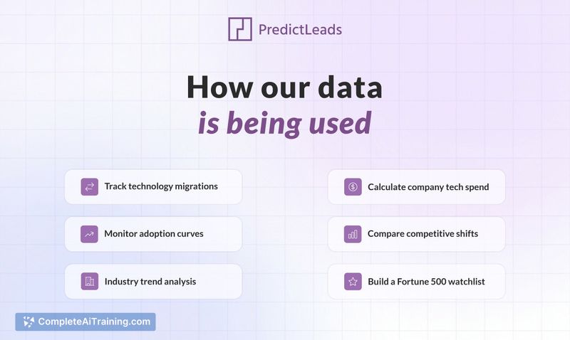 PredictLeads Technographics Dataset, screenshot 3