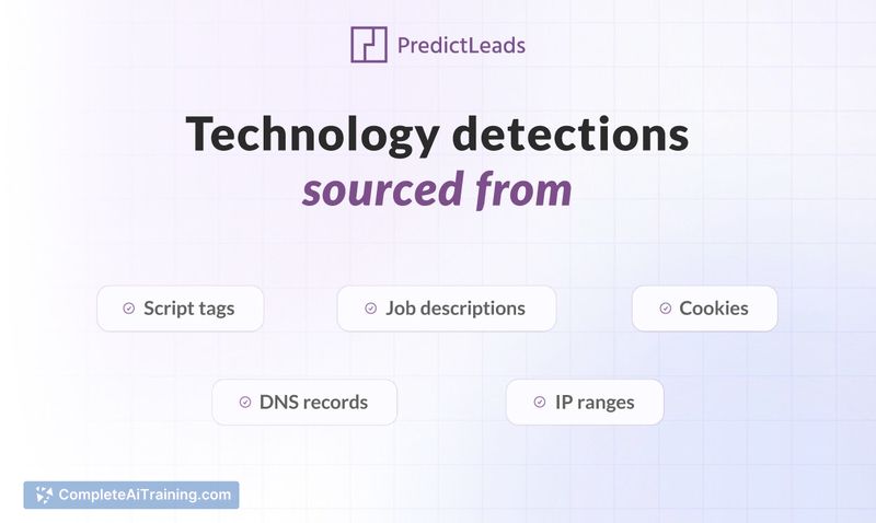 PredictLeads Technographics Dataset, screenshot 4