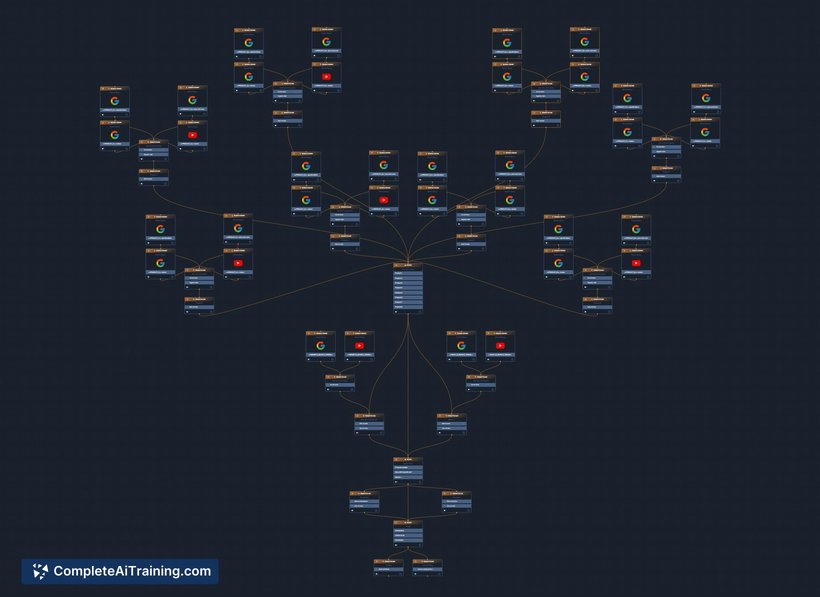Promptchains, screenshot 2